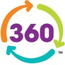 360 Play Milton Keynes company logo