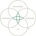 Design Workshop company logo