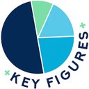Key Figures company logo