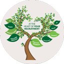 Arden Personnel company logo