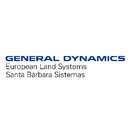 General Dynamics company logo