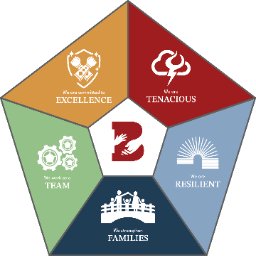 Bridgeway Integrated Healthcare Services