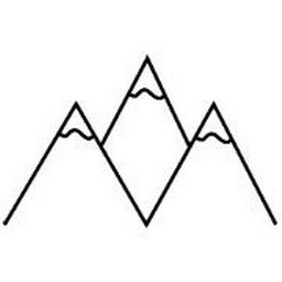 Summit Psychological Associates, Inc.