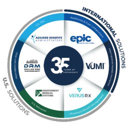 National HealthCare Solutions, Inc.